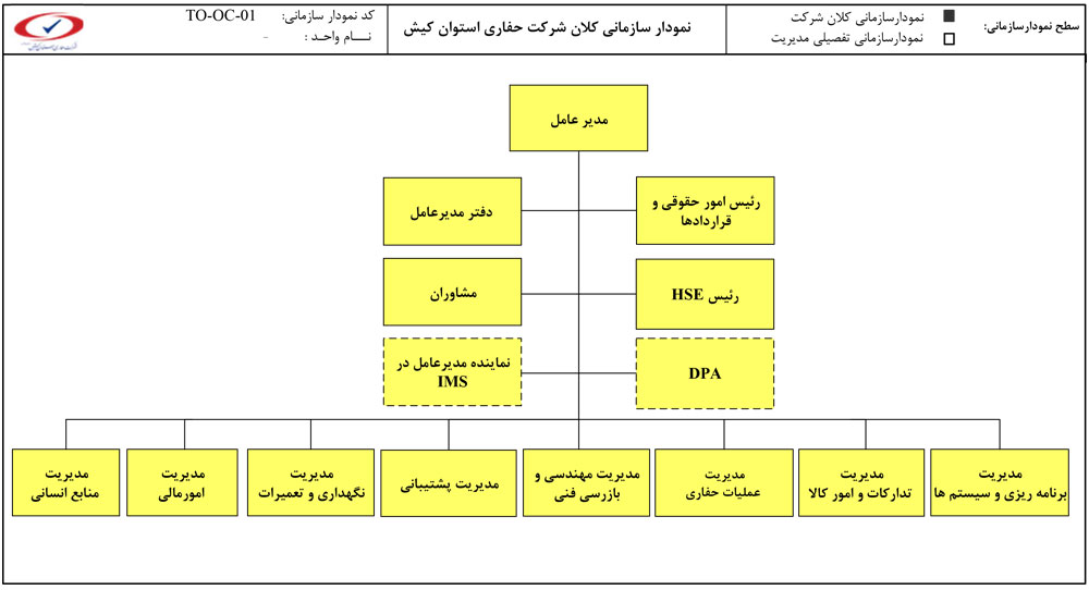 top chart